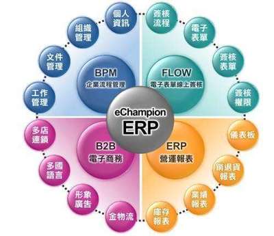 云計算ERP與傳統ERP項目 軟件開發的新篇章