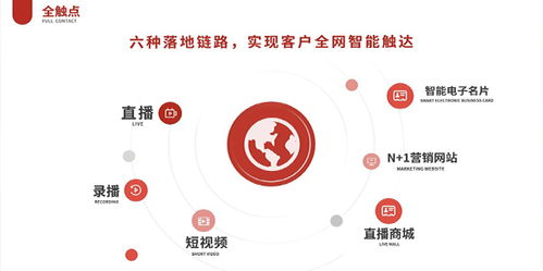 中網(wǎng)聯(lián)科技 構(gòu)筑信任，賦能品牌——致力成為中國受信賴的全網(wǎng)整合營銷方案解決服務(wù)商