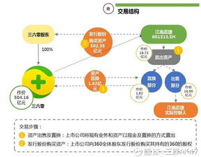 三胖AK47簡評(píng) 360“蛇吞象”落幕，存量淘金時(shí)代早已迫近