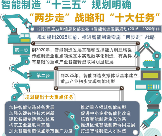 智能制造引領制造業走向智能化新時代——技術推廣服務助力產業升級